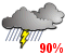 A few showers. Risk of thunderstorms (90%)