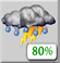 Thunder Possible