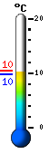 Currently: 10.5, Max: 17.0, Min: 10.4