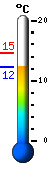 Currently: 13.4, Max: 14.6, Min: 13.2