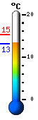Currently: 13.5, Max: 15.2, Min: 13.5