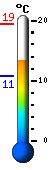 Currently: 14.7, Max: 19.4, Min: 10.8