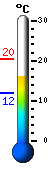 Currently: 14.9, Max: 20.4, Min: 11.9