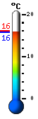 Currently: 16.0, Max: 16.0, Min: 15.7