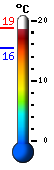 Currently: 16.3, Max: 17.0, Min: 15.5