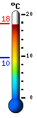 Currently: 16.6, Max: 17.7, Min: 9.6
