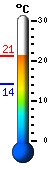Currently: 16.8, Max: 19.1, Min: 14.1