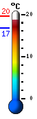 Currently: 17.7, Max: 19.6, Min: 16.7