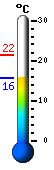 Currently: 17.8, Max: 21.5, Min: 17.8