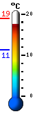 Currently: 17.9, Max: 17.9, Min: 11.3