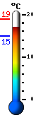Currently: 18.9, Max: 19.0, Min: 15.0