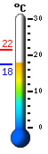 Currently: 19.0, Max: 21.5, Min: 18.9