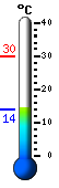 Currently: 19.1, Max: 29.8, Min: 13.9