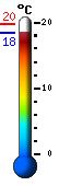 Currently: 19.4, Max: 19.7, Min: 19.4