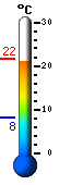 Currently: 19.8, Max: 20.0, Min: 8.1