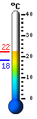 Currently: 19.9, Max: 20.3, Min: 19.9