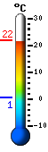 Currently: 20.4, Max: 20.9, Min: 0.5