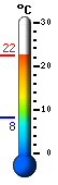 Currently: 20.5, Max: 20.7, Min: 8.1