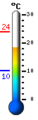 Currently: 20.6, Max: 23.9, Min: 10.1