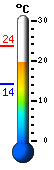 Currently: 20.8, Max: 23.6, Min: 14.1