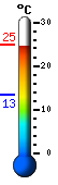 Currently: 21.4, Max: 21.6, Min: 13.3