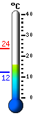 Currently: 22.7, Max: 23.5, Min: 12.3