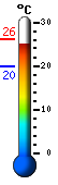 Currently: 22.8, Max: 26.2, Min: 19.8