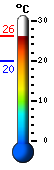 Currently: 23.4, Max: 26.2, Min: 19.8
