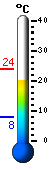 Currently: 23.7, Max: 23.9, Min: 11.4