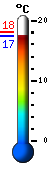 Currently: 23.8, Max: 23.8, Min: 17.8