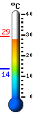 Currently: 23.9, Max: 24.1, Min: 11.9