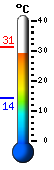 Currently: 24.0, Max: 24.0, Min: 14.3