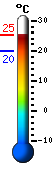 Currently: 24.5, Max: 24.9, Min: 19.8