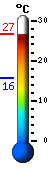 Currently: 24.9, Max: 24.9, Min: 15.7
