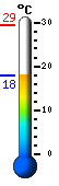 Currently: 25.0, Max: 29.4, Min: 19.2