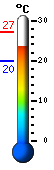 Currently: 25.3, Max: 27.2, Min: 19.8