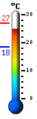 Currently: 25.9, Max: 26.9, Min: 18.4