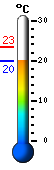 Currently: 26.3, Max: 33.2, Min: 18.8