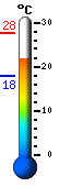 Currently: 26.4, Max: 27.6, Min: 17.8