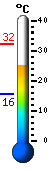 Currently: 26.5, Max: 32.1, Min: 15.5