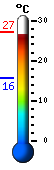 Currently: 27.0, Max: 27.1, Min: 15.7