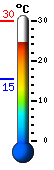 Currently: 27.6, Max: 29.8, Min: 15.4