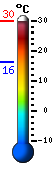 Currently: 28.3, Max: 28.3, Min: 16.2