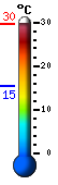 Currently: 29.4, Max: 29.4, Min: 15.4
