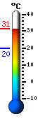 Currently: 30.5, Max: 30.7, Min: 19.8
