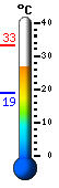 Currently: 32.8, Max: 32.8, Min: 18.8