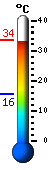 Currently: 33.8, Max: 34.2, Min: 19.0