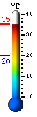 Currently: 34.7, Max: 34.7, Min: 19.7