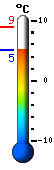 Currently: 6.0, Max: 8.9, Min: 5.6
