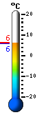 Currently: 6.2, Max: 8.0, Min: 0.3